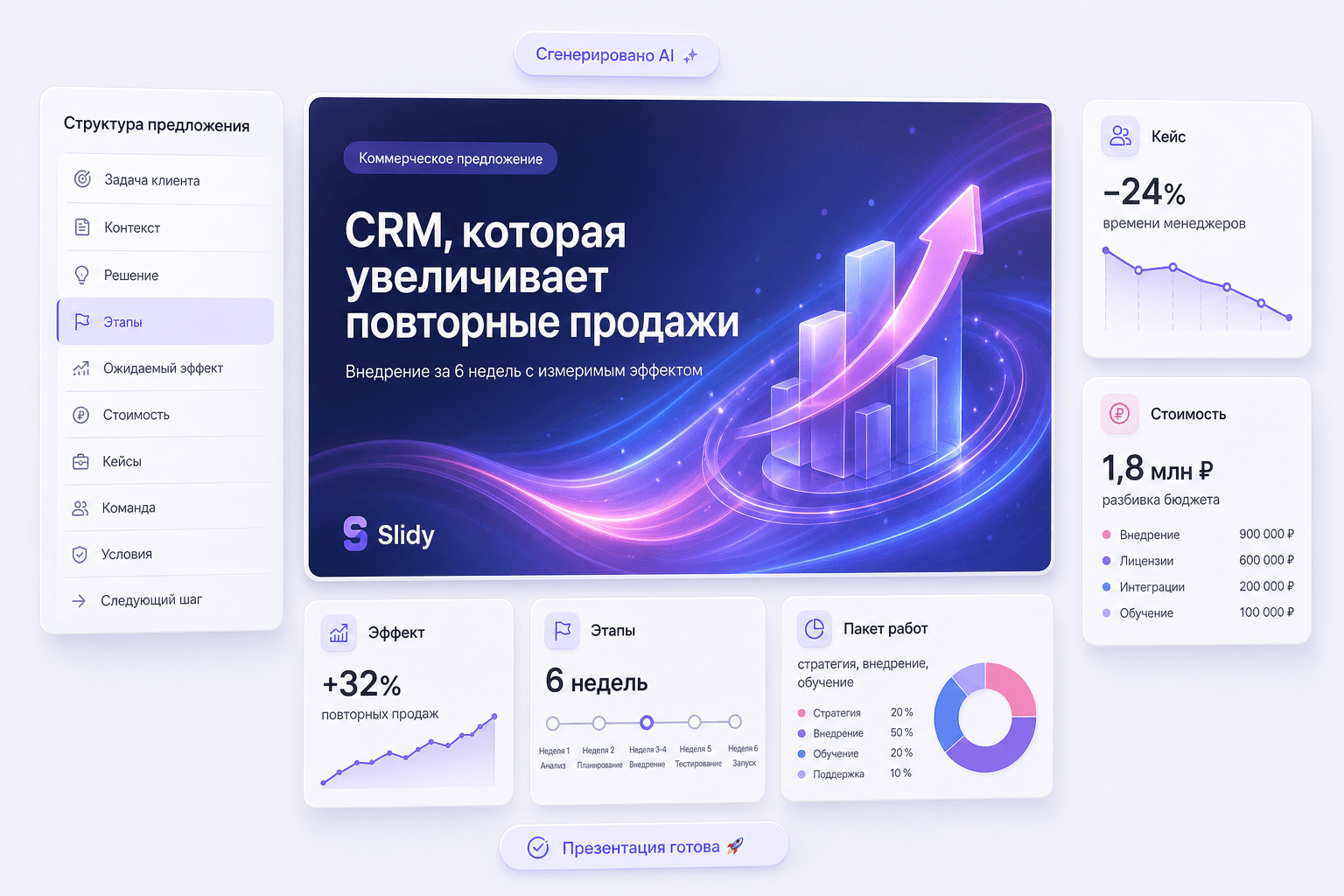 Продуктовый интерфейс Gamma: Коммерческое предложение онлайн