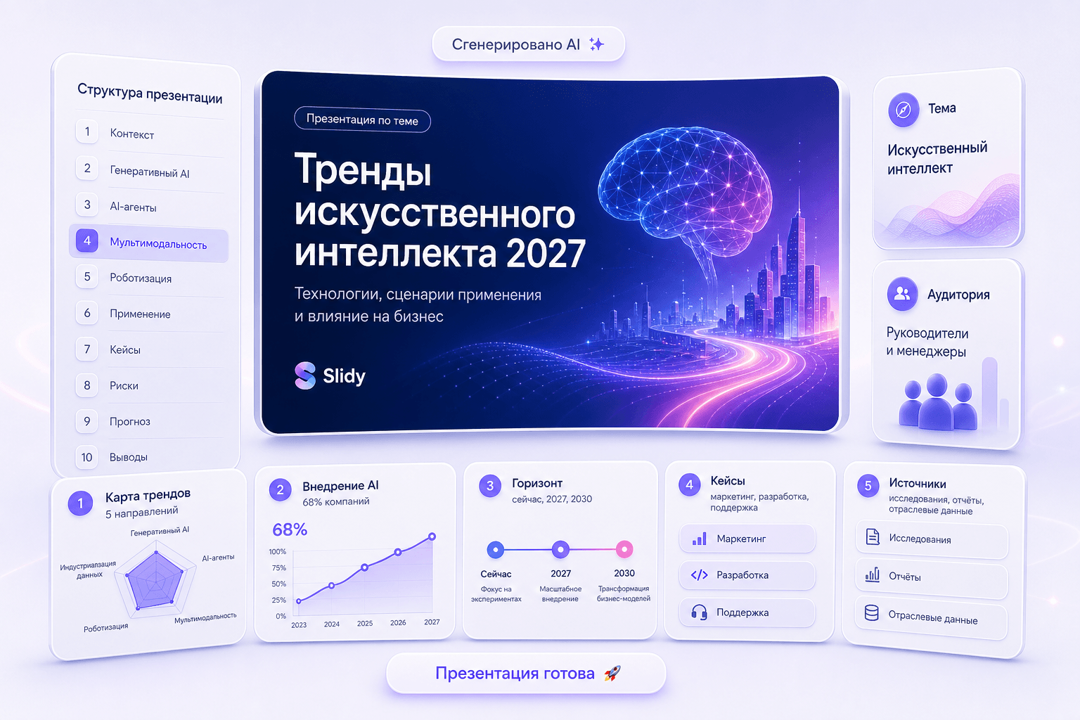 Продуктовый интерфейс Gamma: Сделать презентацию с помощью ИИ