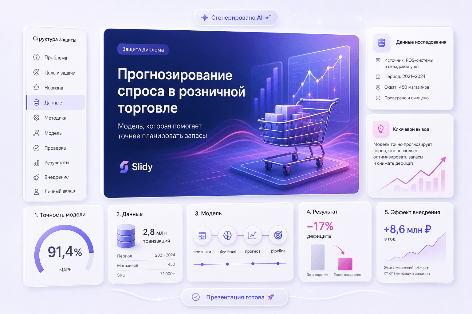 Продуктовый интерфейс Gamma: Презентация для защиты диплома